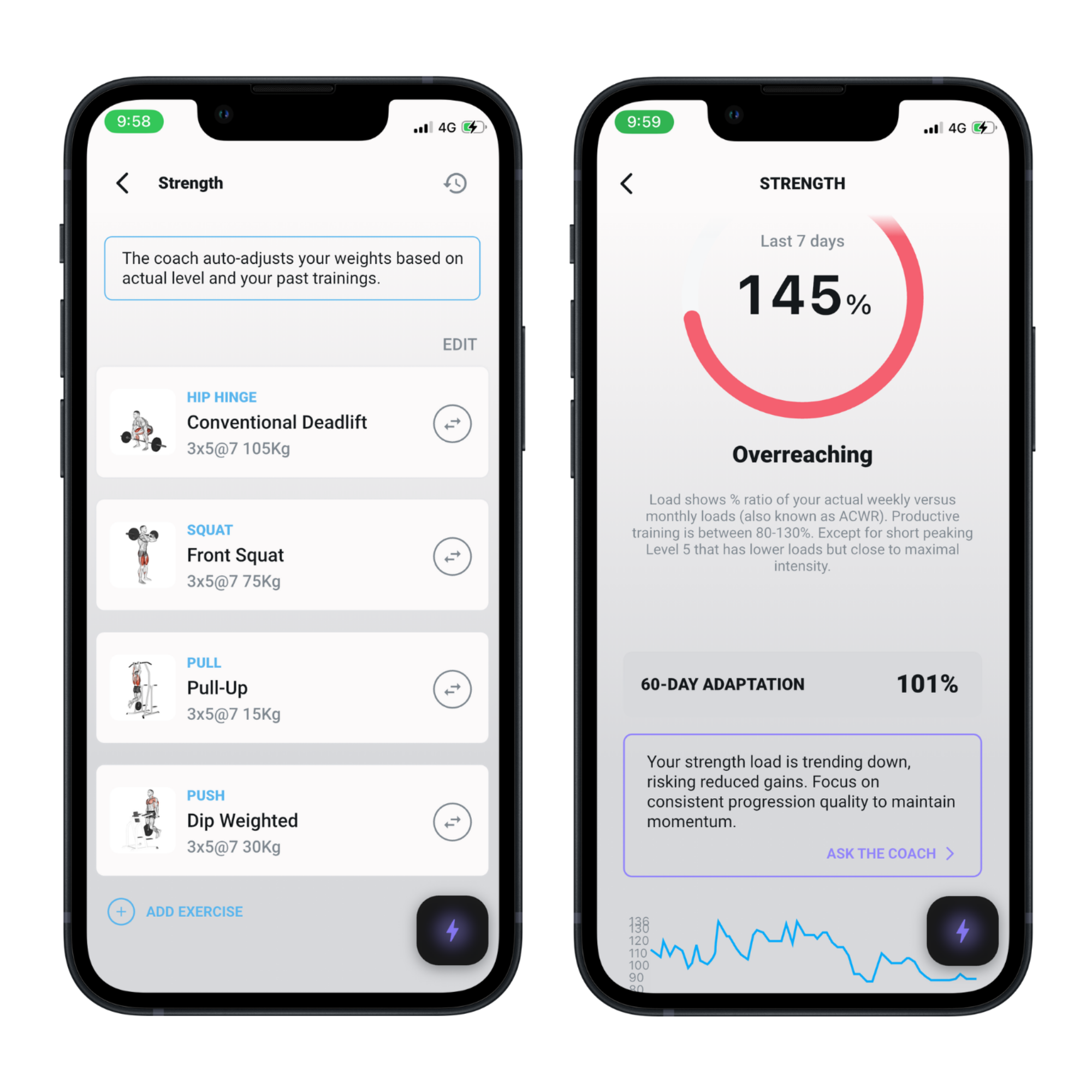 Strength tracking