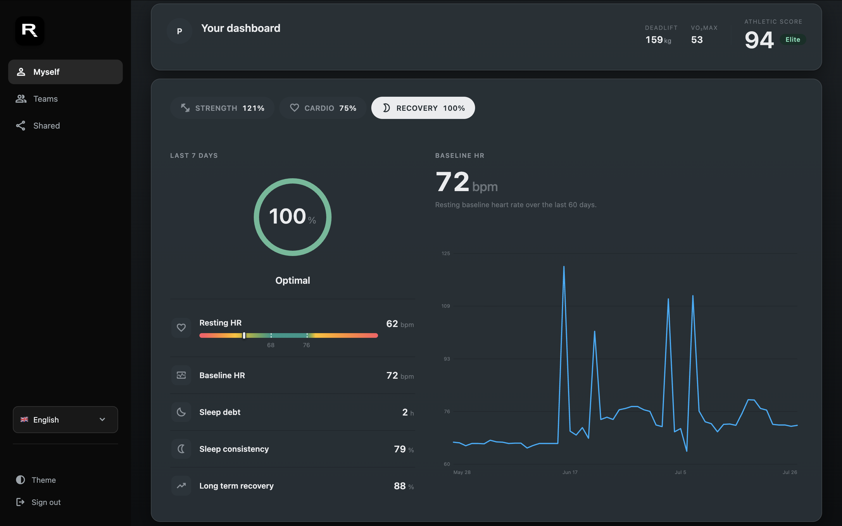 Athlete recovery dashboard