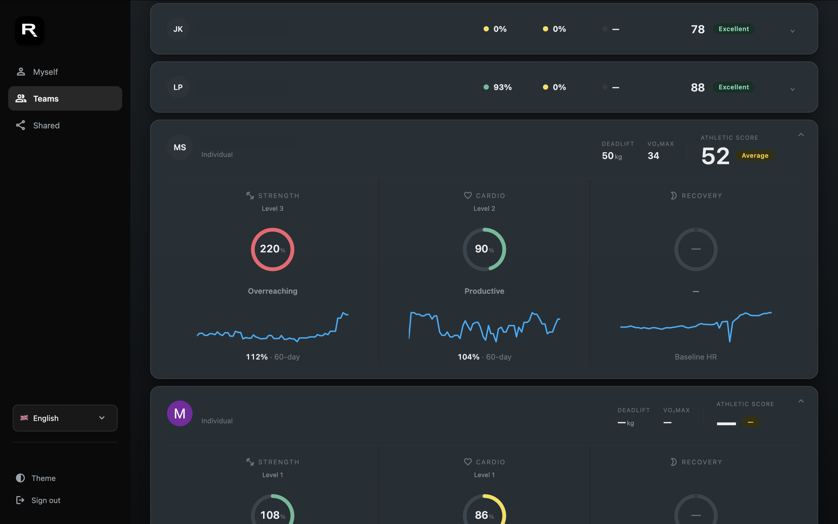 Multi-athlete team dashboard
