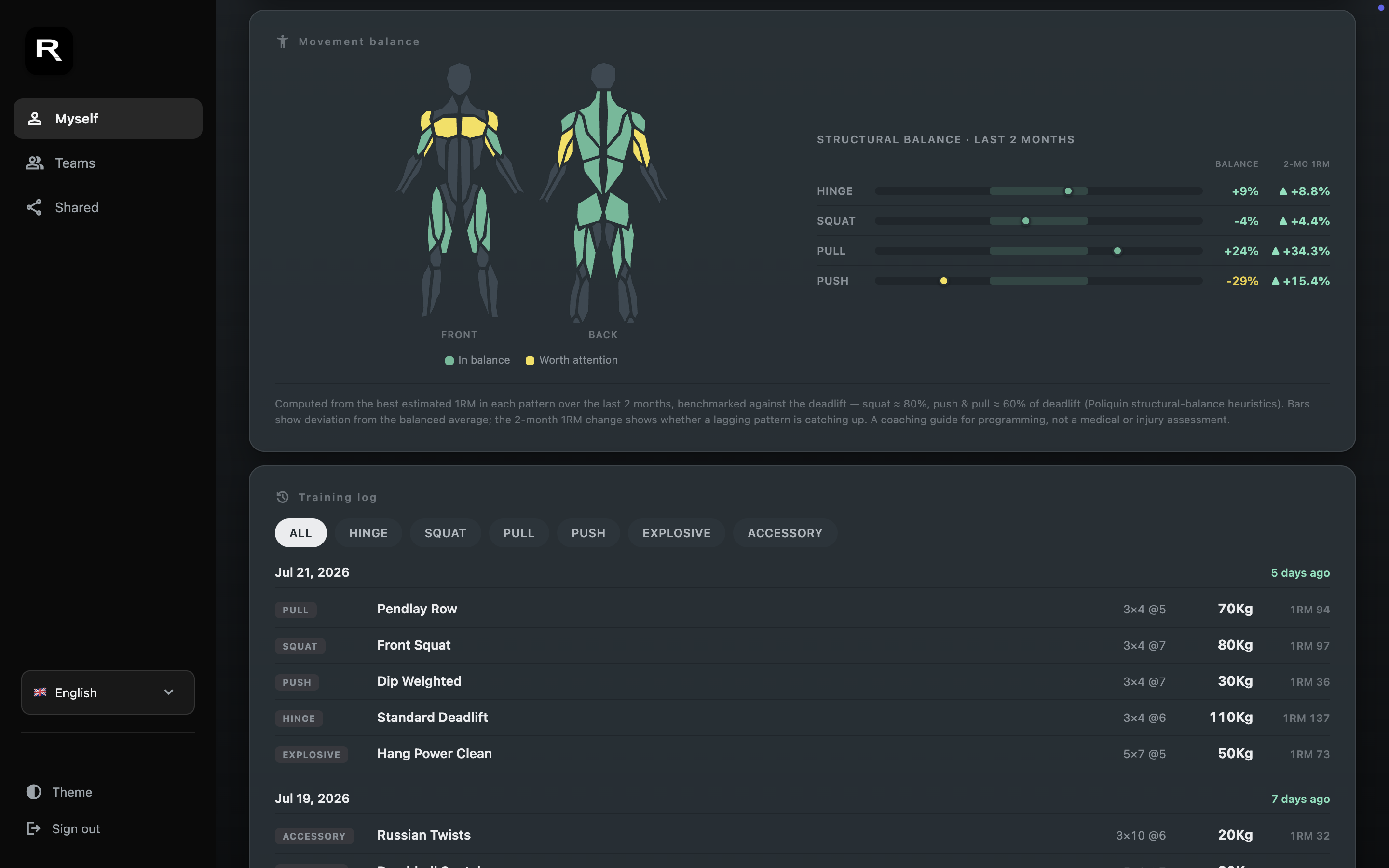 Athlete muscle imbalance panel